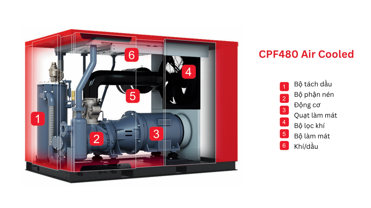 máy nén khí trục vít chicago cpf480 mát khí
