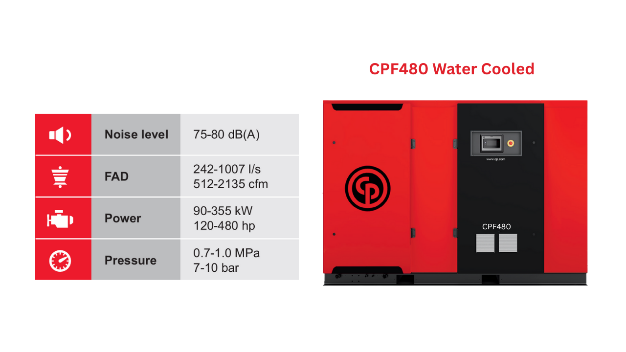 máy nén khí trục vít chicago cpf480 mát nước