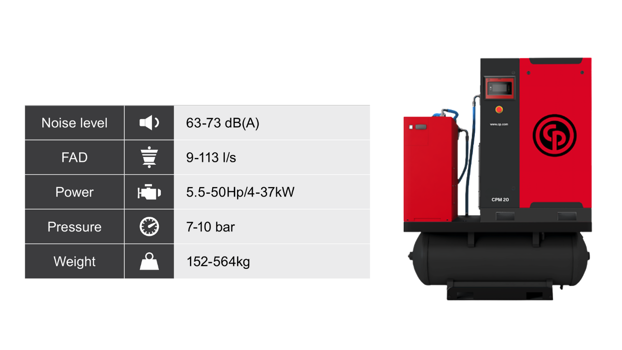máy nén khí trục vít chicago 15kw cpm 20 tmdd