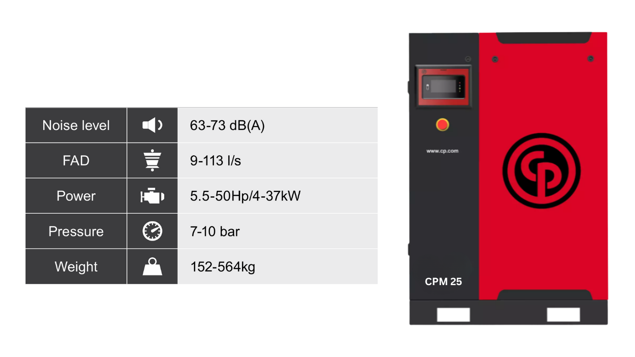 máy nén khí trục vít chicago 18.5kw cpm 25