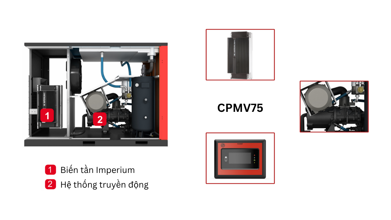 máy nén khí trục vít biến tần chicago 55kw cpmv75