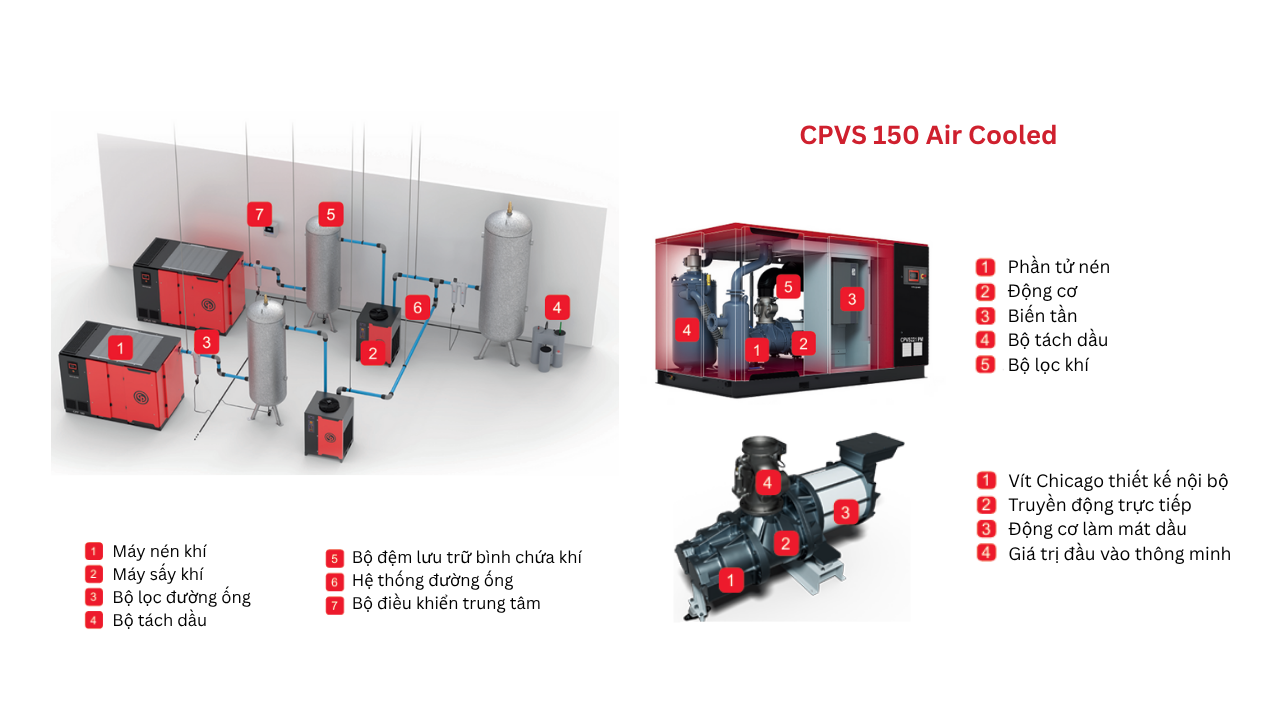 máy nén khí trục vít biến tần chicago cpvs 150 mát khí