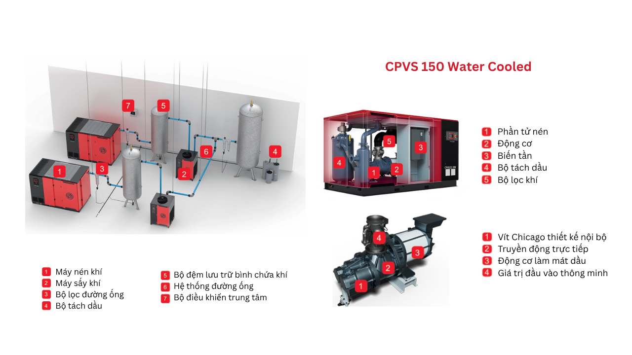 máy nén khí trục vít biến tần chicago cpvs 150 mát nước