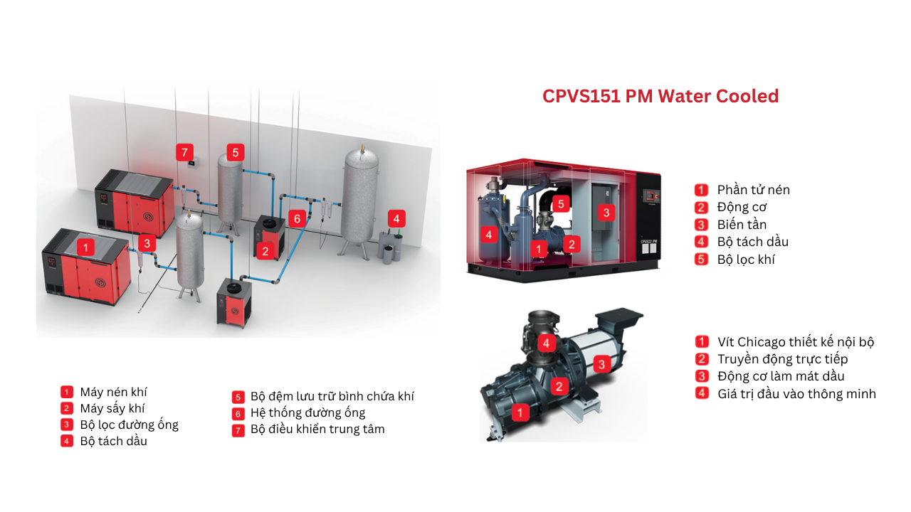 máy nén khí trục vít biến tần chicago cpvs151 pm mát nước