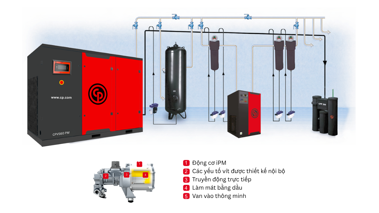 máy nén khí trục vít biến tần chicago 45kw cpvs60 pm