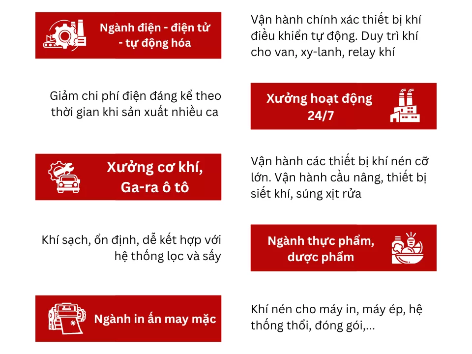 ứng dụng m&aacute;y n&eacute;n kh&iacute; trục v&iacute;t biến tần cpvs 25 pm 18.5kW