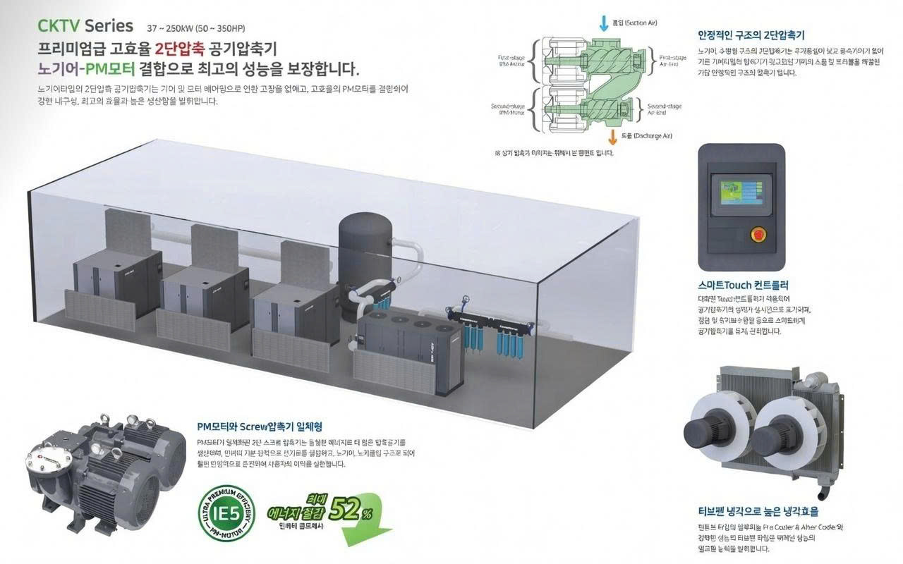 M&aacute;y n&eacute;n kh&iacute; trục v&iacute;t biến tần 37KW CompKorea CKTV 660