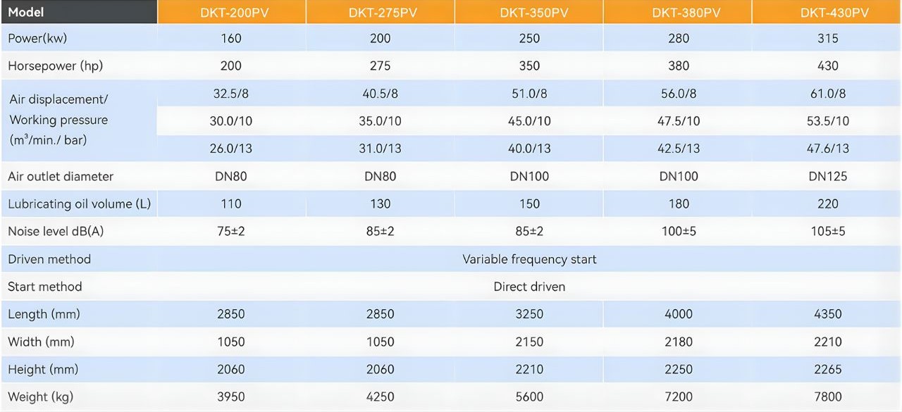 m&aacute;y n&eacute;n kh&iacute; trục v&iacute;t biến tần 2 cấp dokyung dkt-200pv