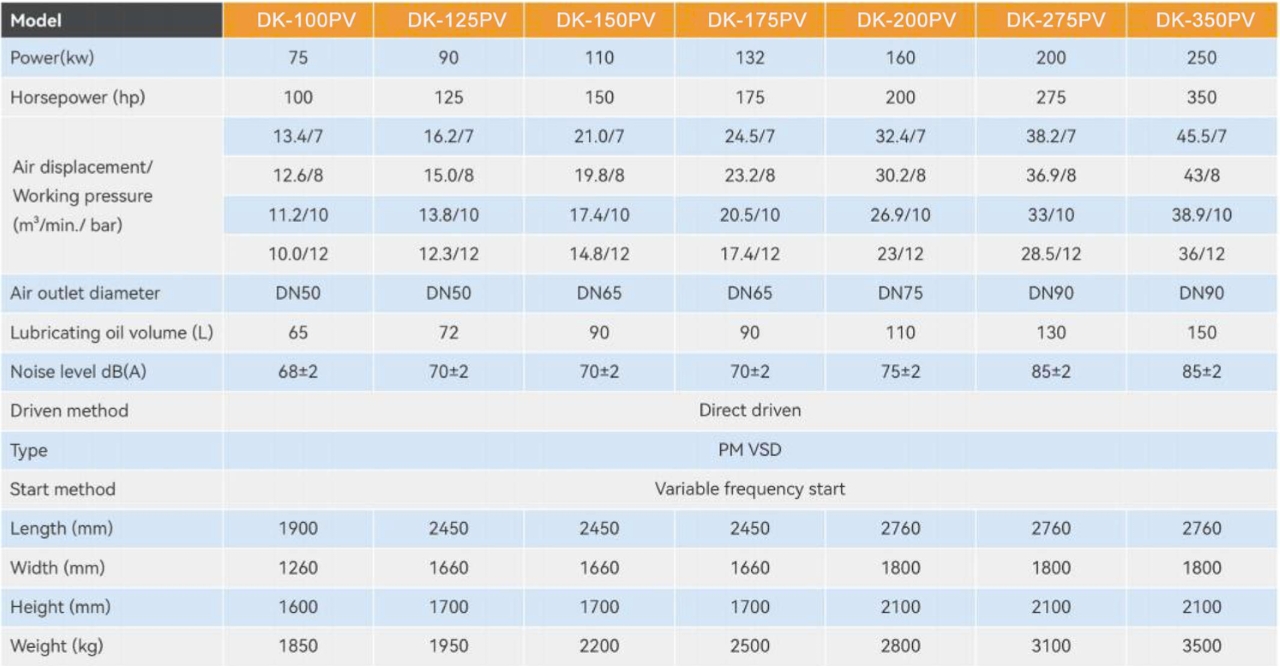 m&aacute;y n&eacute;n kh&iacute; trục v&iacute;t biến tần dokyung dk-200pv