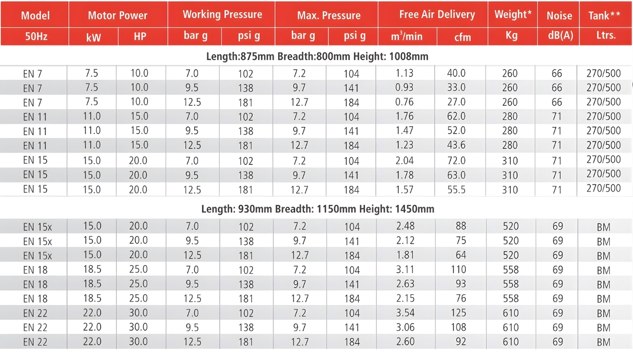 m&aacute;y n&eacute;n kh&iacute; trục v&iacute;t elgi en 11