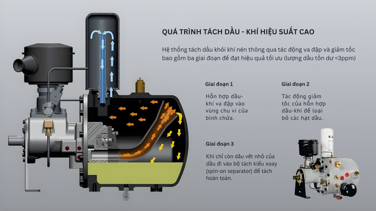 máy nén khí trục vít elgi en 4