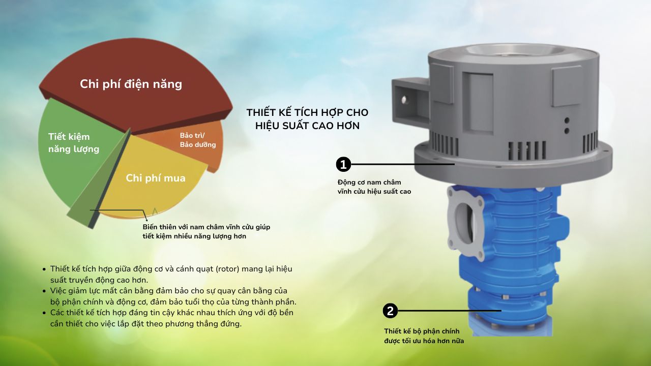 m&aacute;y n&eacute;n kh&iacute; trục v&iacute;t biến tần FirstAir FASV22A