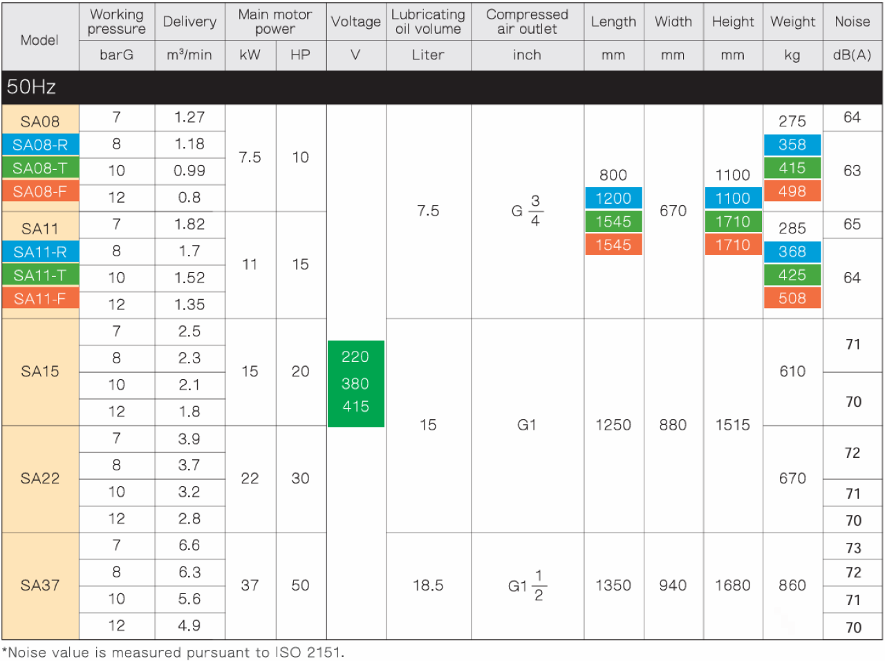 máy nén khí trục vít fusheng sa15