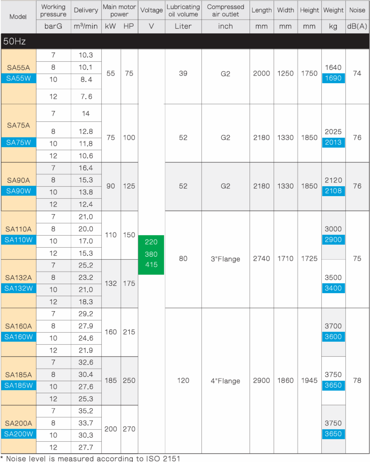 máy nén khí trục vít fusheng sa160w