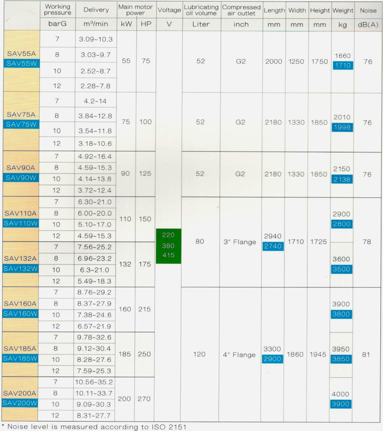 máy nén khí trục vít biến tần fusheng sav55w
