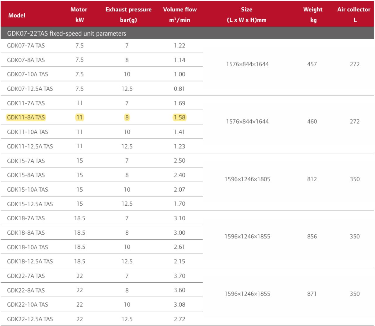 máy nén khí trục vít tích hợp gardner denver GDK22-10A TAS