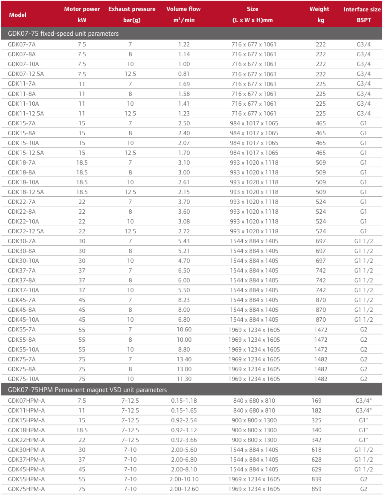 máy nén khí trục vít gardner denver GDK22-12.5A