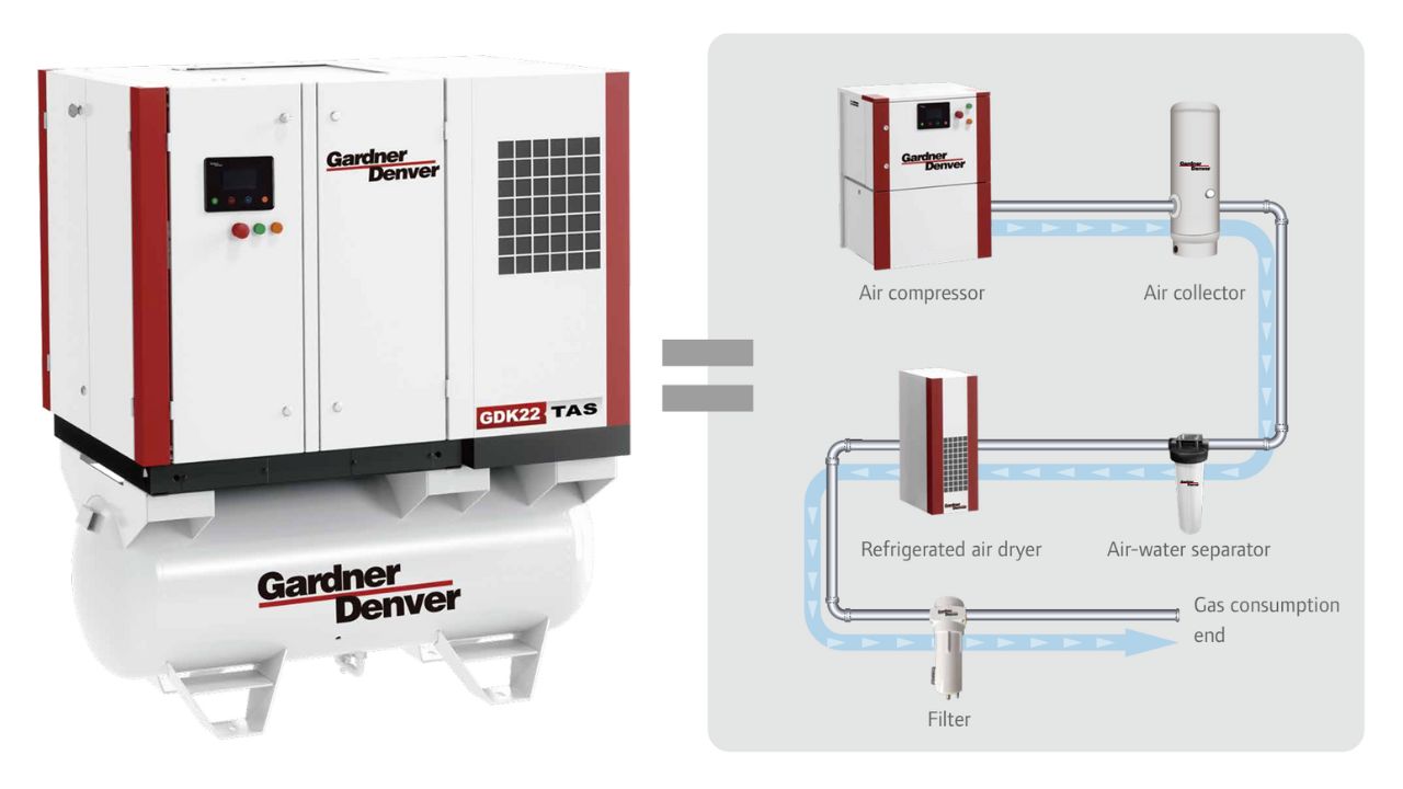 máy nén khí trục vít tích hợp gardner denver GDK11-21.5A TAS