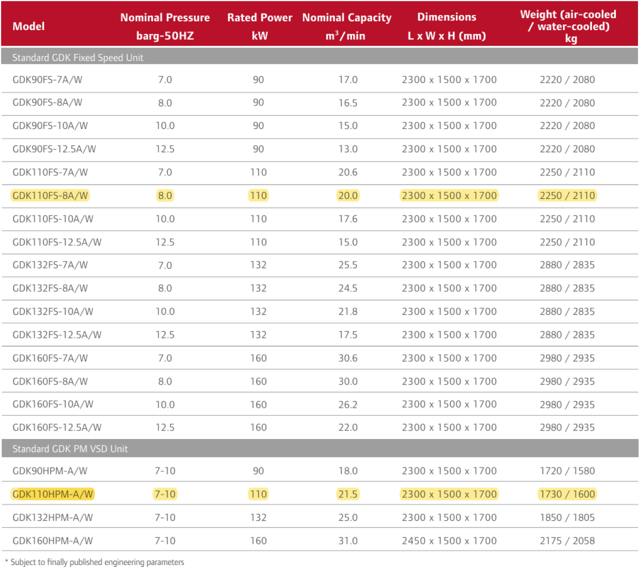 máy nén khí trục vít gardner denver GDK132FS-8A/W