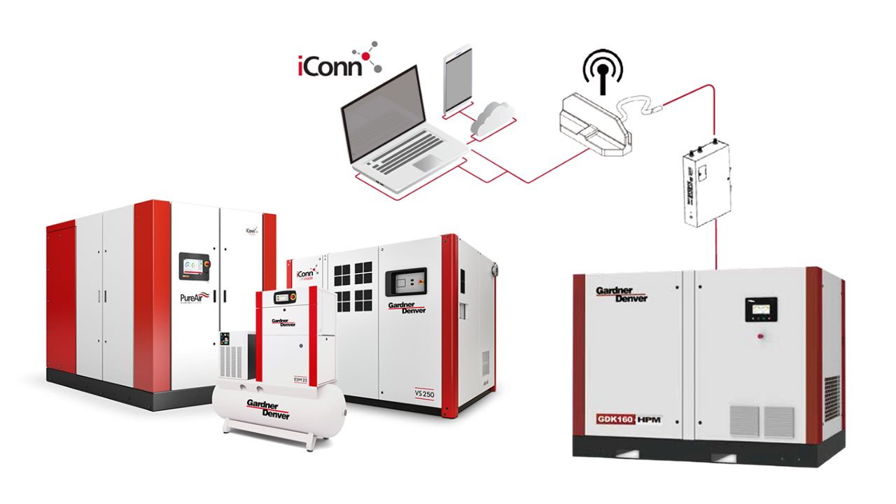 máy nén khí trục vít biến tần gardner denver GDK110HPM-A/W