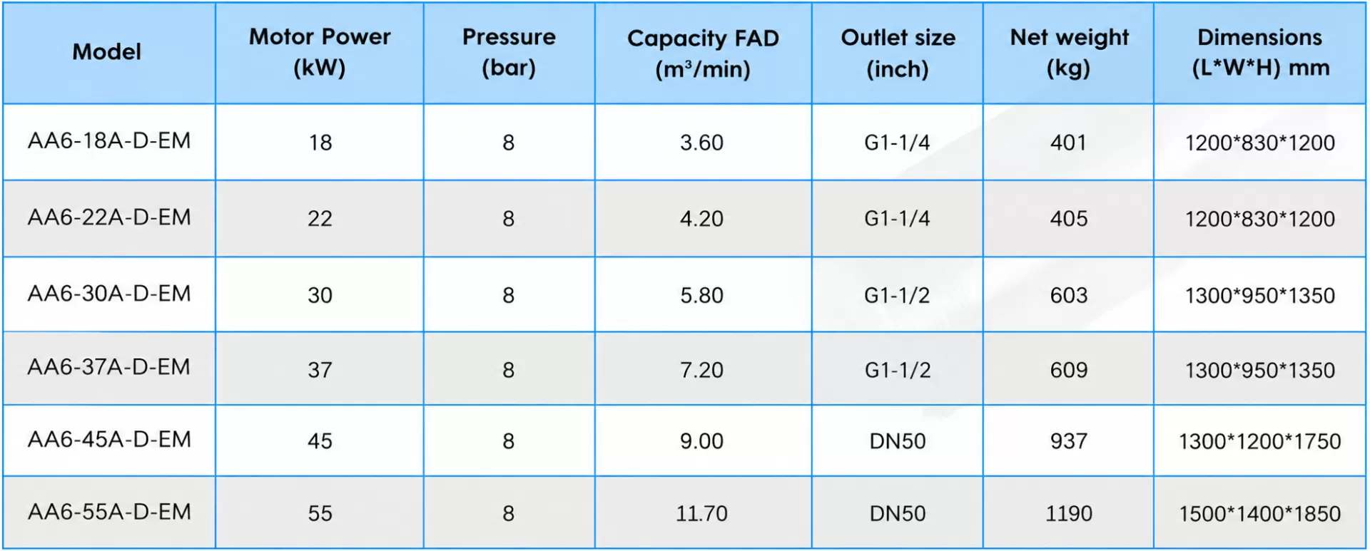 bảng th&ocirc;ng số m&aacute;y n&eacute;n kh&iacute; trục v&iacute;t hai cấp hanbell AA6-45A-D-EM