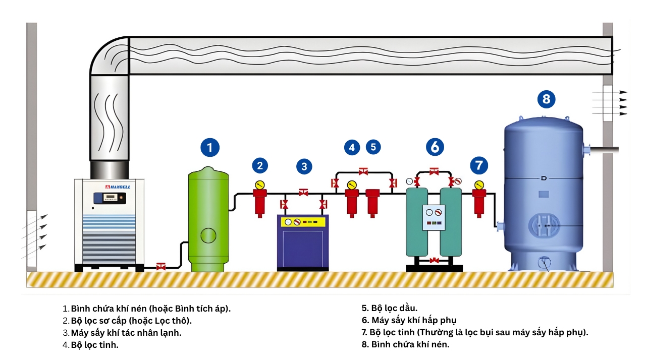 m&aacute;y n&eacute;n kh&iacute; trục v&iacute;t hanbell ae3-08a