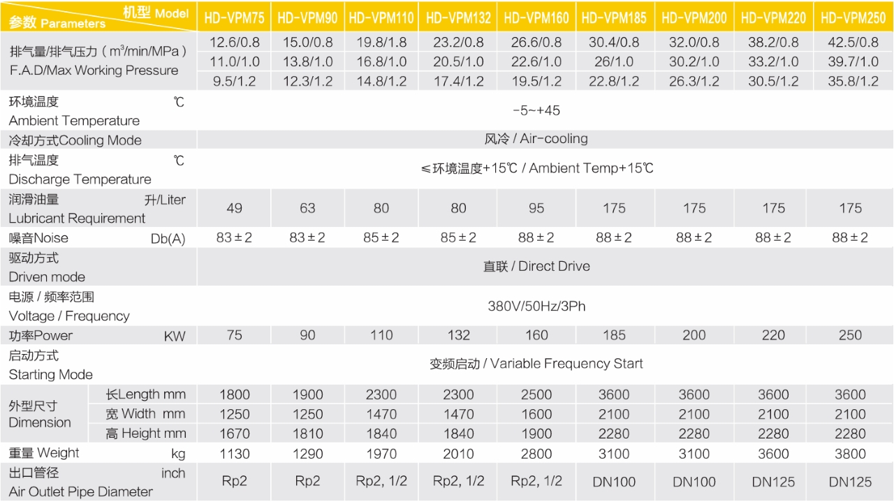m&aacute;y n&eacute;n kh&iacute; trục v&iacute;t biến tần hande hd-vpm220