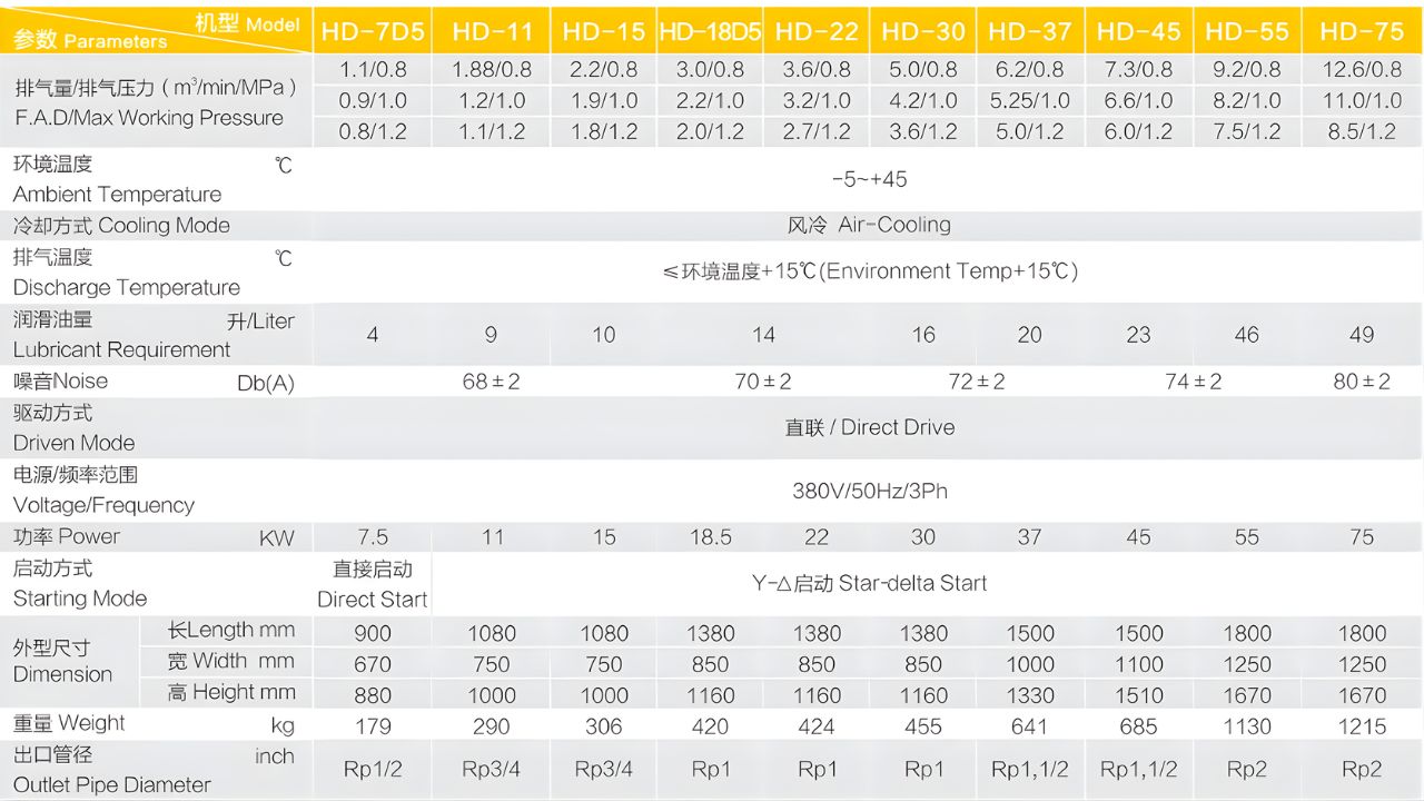 máy nén khí trục vít hande hd-55