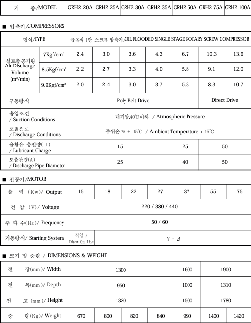 bảng th&ocirc;ng số m&aacute;y n&eacute;n kh&iacute; hanshin GRH2-25A
