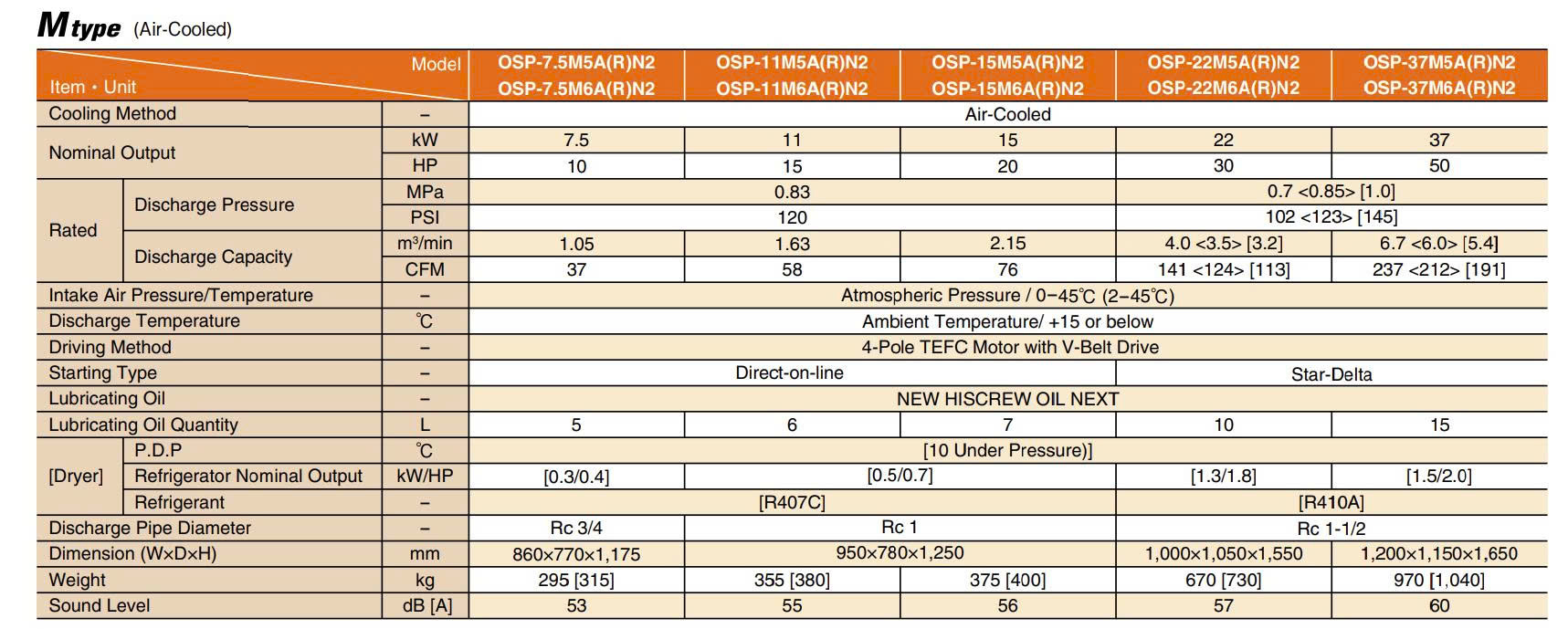 M&aacute;y n&eacute;n kh&iacute; trục v&iacute;t 22KW Hitachi OSP-22M6A(R)N2