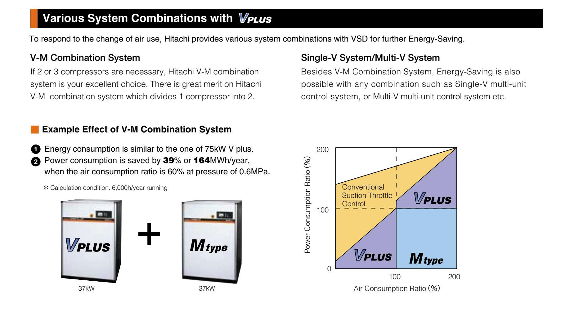 M&aacute;y n&eacute;n kh&iacute; trục v&iacute;t 75KW Hitachi OSP-75M5W(R)N2