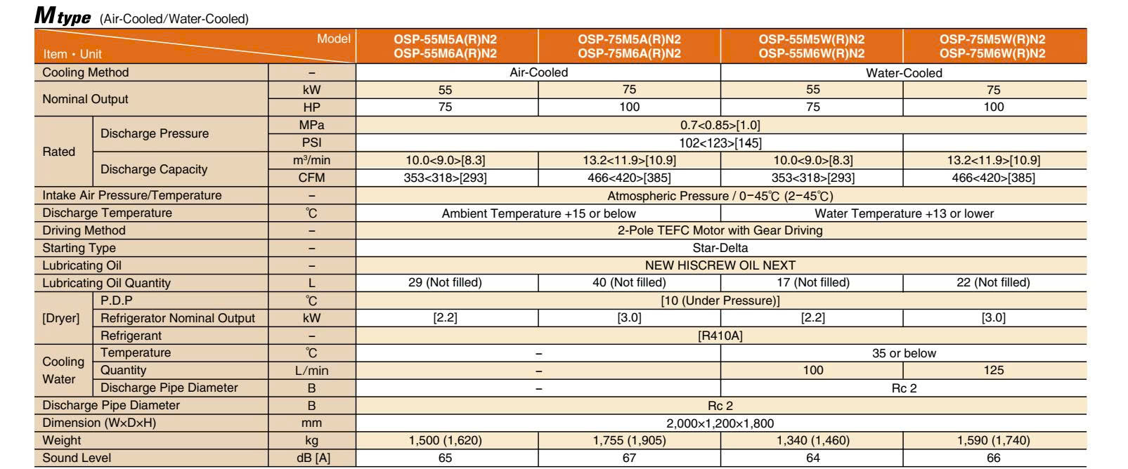 M&aacute;y n&eacute;n kh&iacute; trục v&iacute;t 75KW Hitachi OSP-75M5W(R)N2