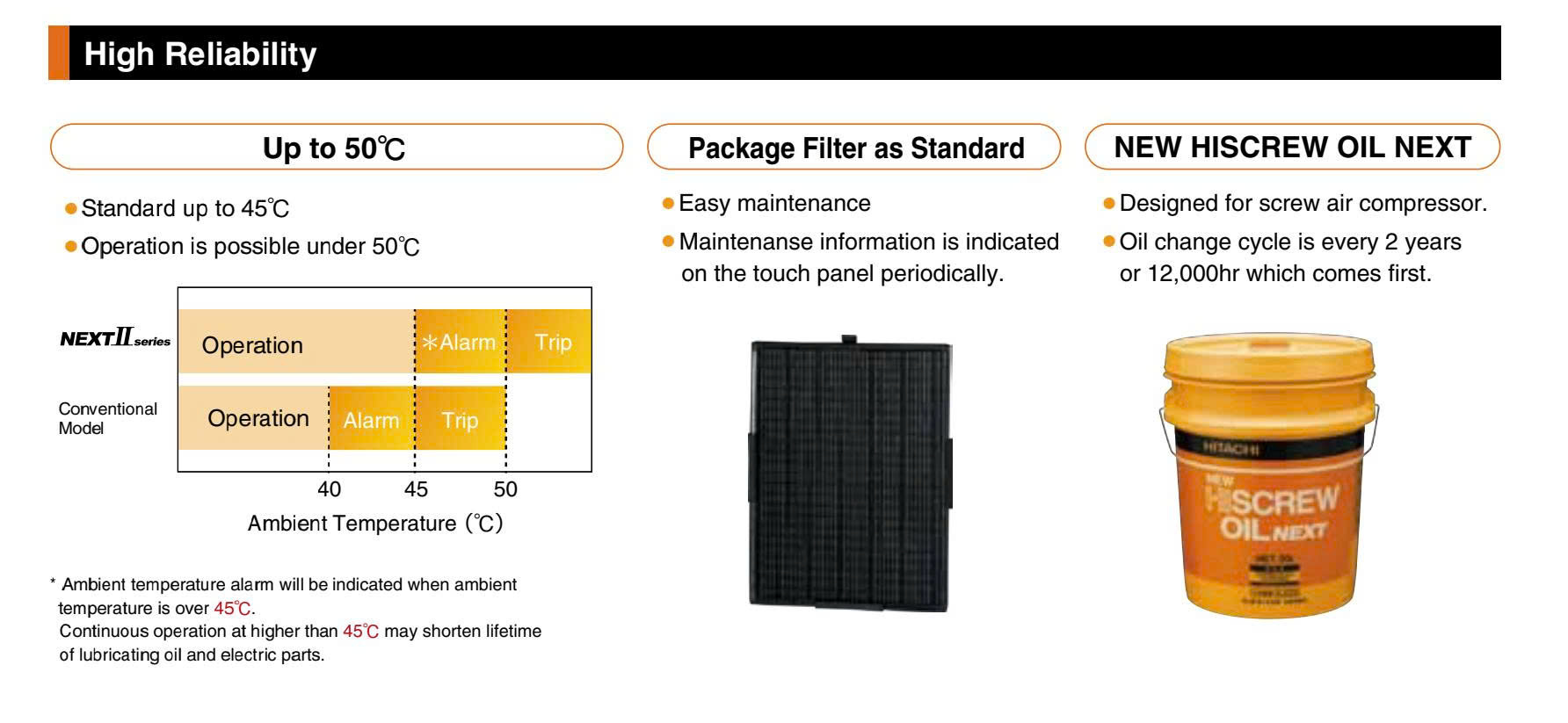 M&aacute;y n&eacute;n kh&iacute; trục v&iacute;t 75KW Hitachi OSP-75M6A(R)N2