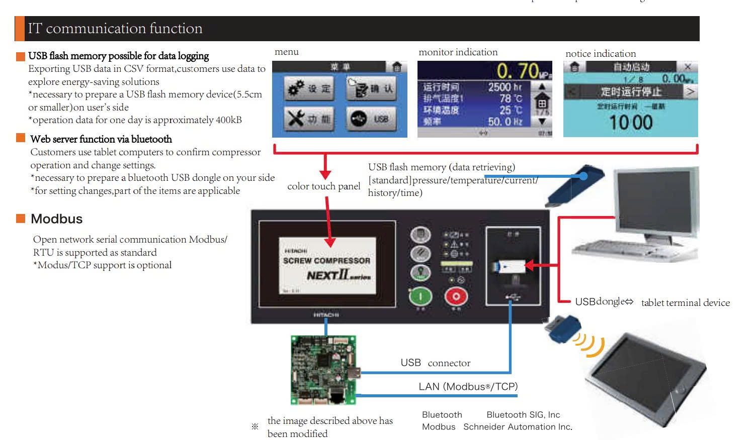 M&aacute;y n&eacute;n kh&iacute; trục v&iacute;t biến tần 160KW Hitachi OSP-160VWN2