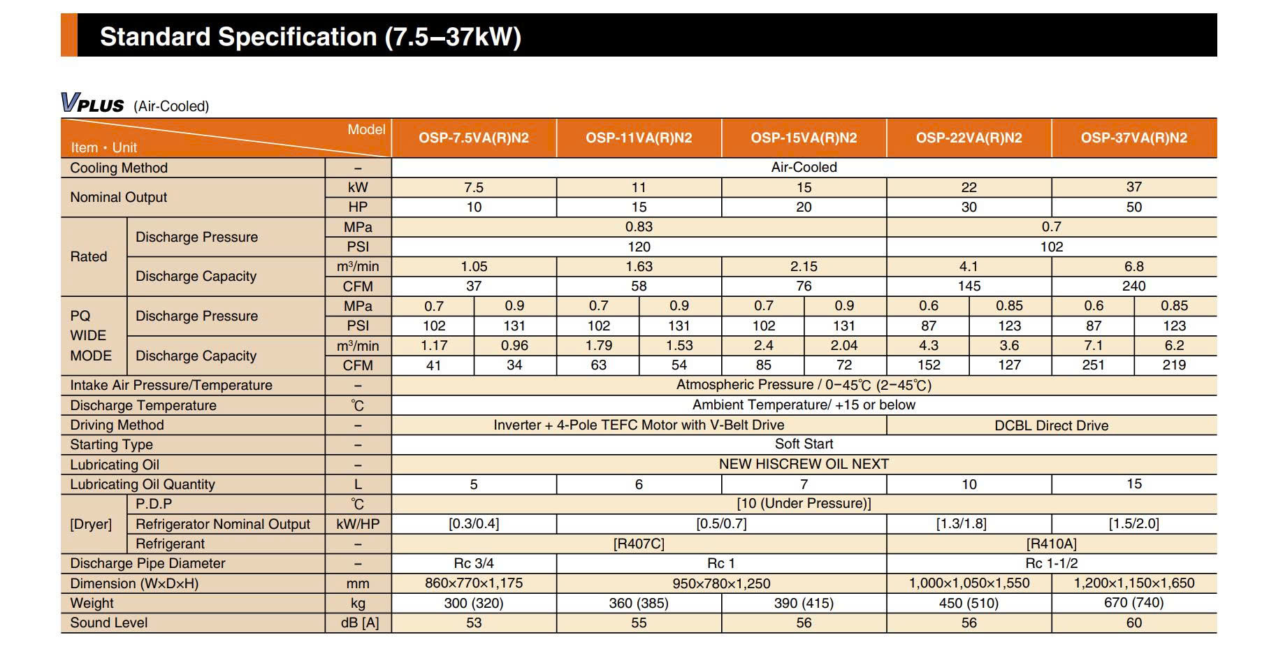 M&aacute;y n&eacute;n kh&iacute; trục v&iacute;t biến tần 37KW Hitachi OSP-37VA(R)N2