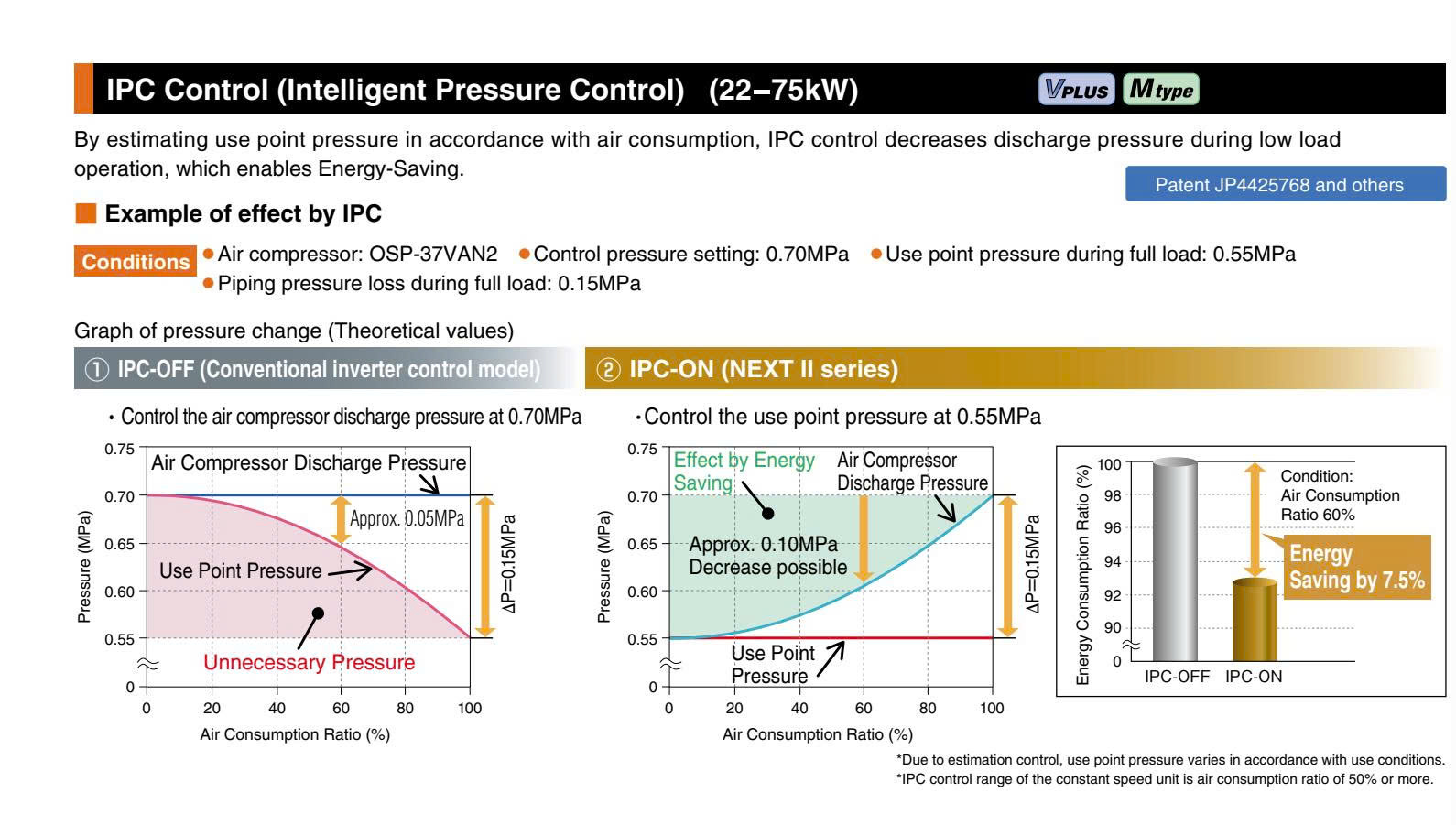 M&aacute;y n&eacute;n kh&iacute; trục v&iacute;t biến tần 55KW Hitachi OSP-55VA(R)N2