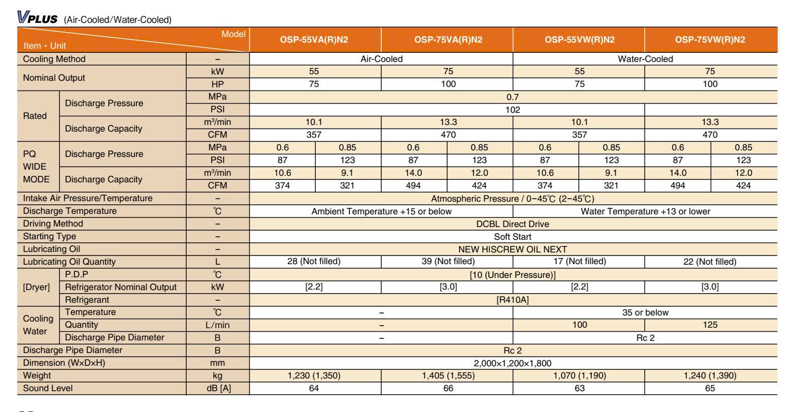 M&aacute;y n&eacute;n kh&iacute; trục v&iacute;t biến tần 55KW Hitachi OSP-55VW(R)N2