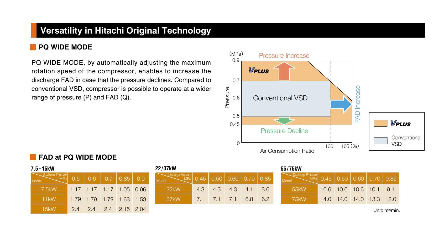 M&aacute;y n&eacute;n kh&iacute; trục v&iacute;t biến tần 75KW Hitachi OSP-75VW(R)N2