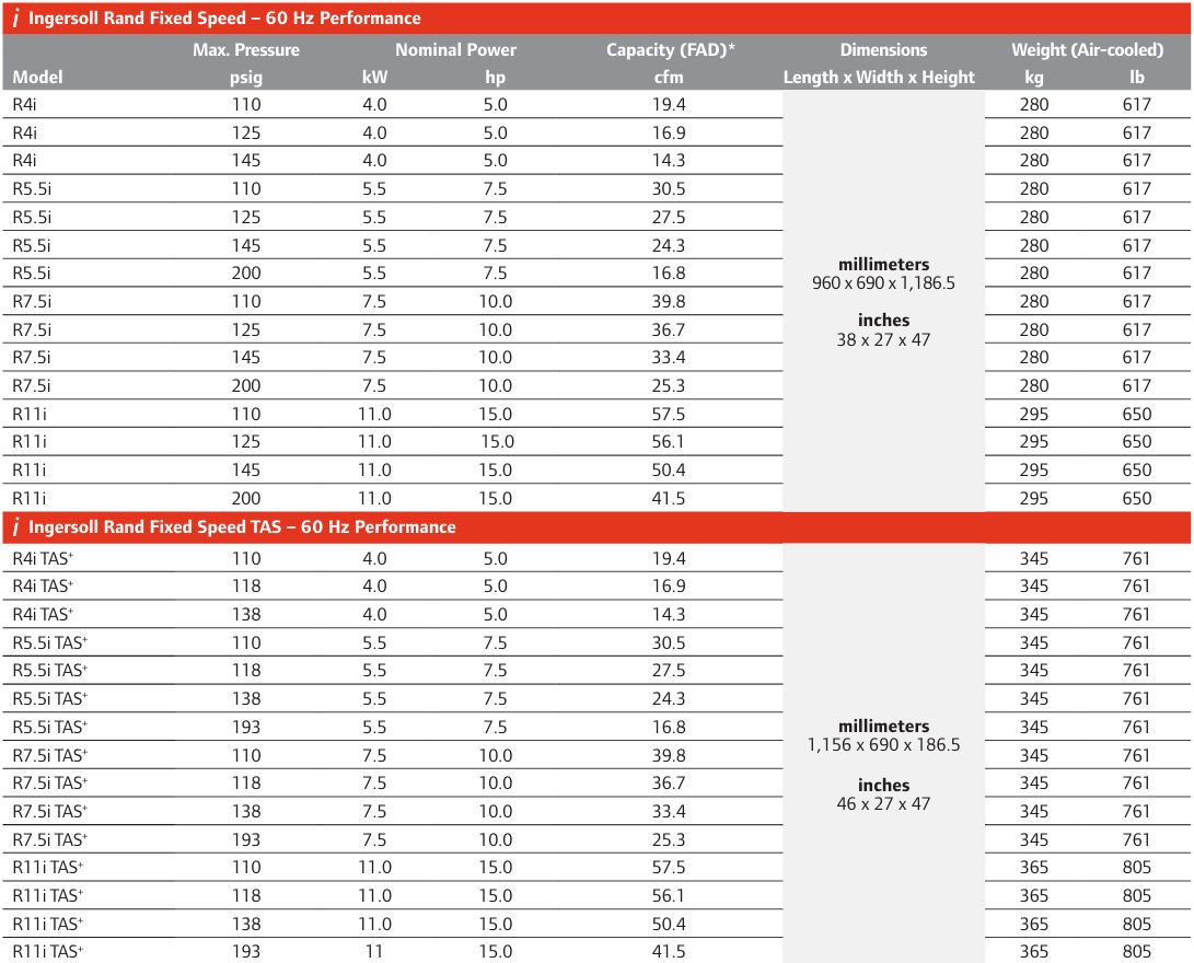 m&aacute;y n&eacute;n kh&iacute; trục v&iacute;t ingersoll rand r4i