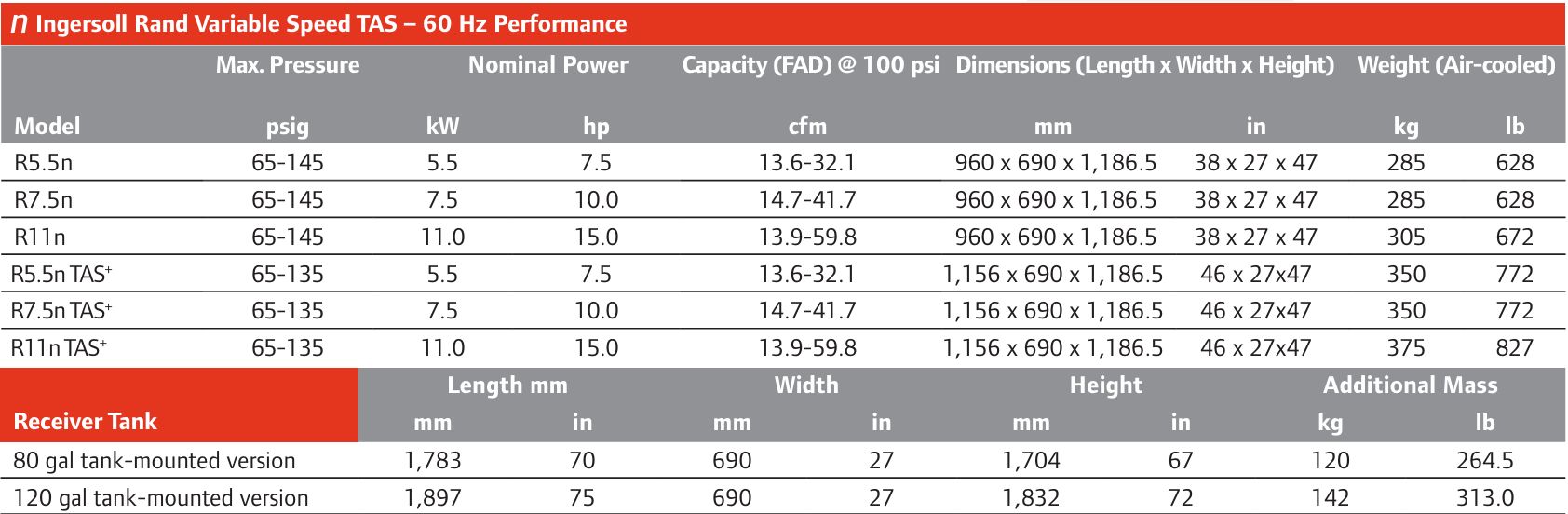 m&aacute;y n&eacute;n kh&iacute; trục v&iacute;t biến tần ingersoll rand r7.5
