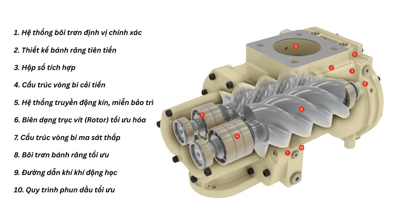 m&aacute;y n&eacute;n kh&iacute; trục v&iacute;t ingersoll rand r7.5