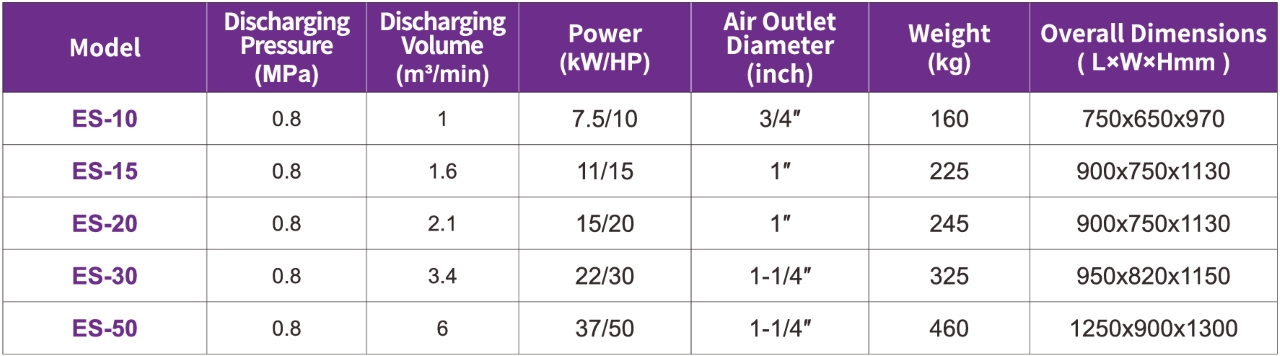máy nén khí trục vít biến tần jaguar es-10