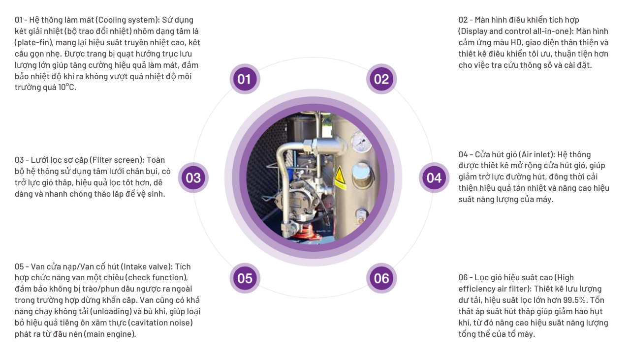 máy nén khí trục vít biến tần jaguar es-10