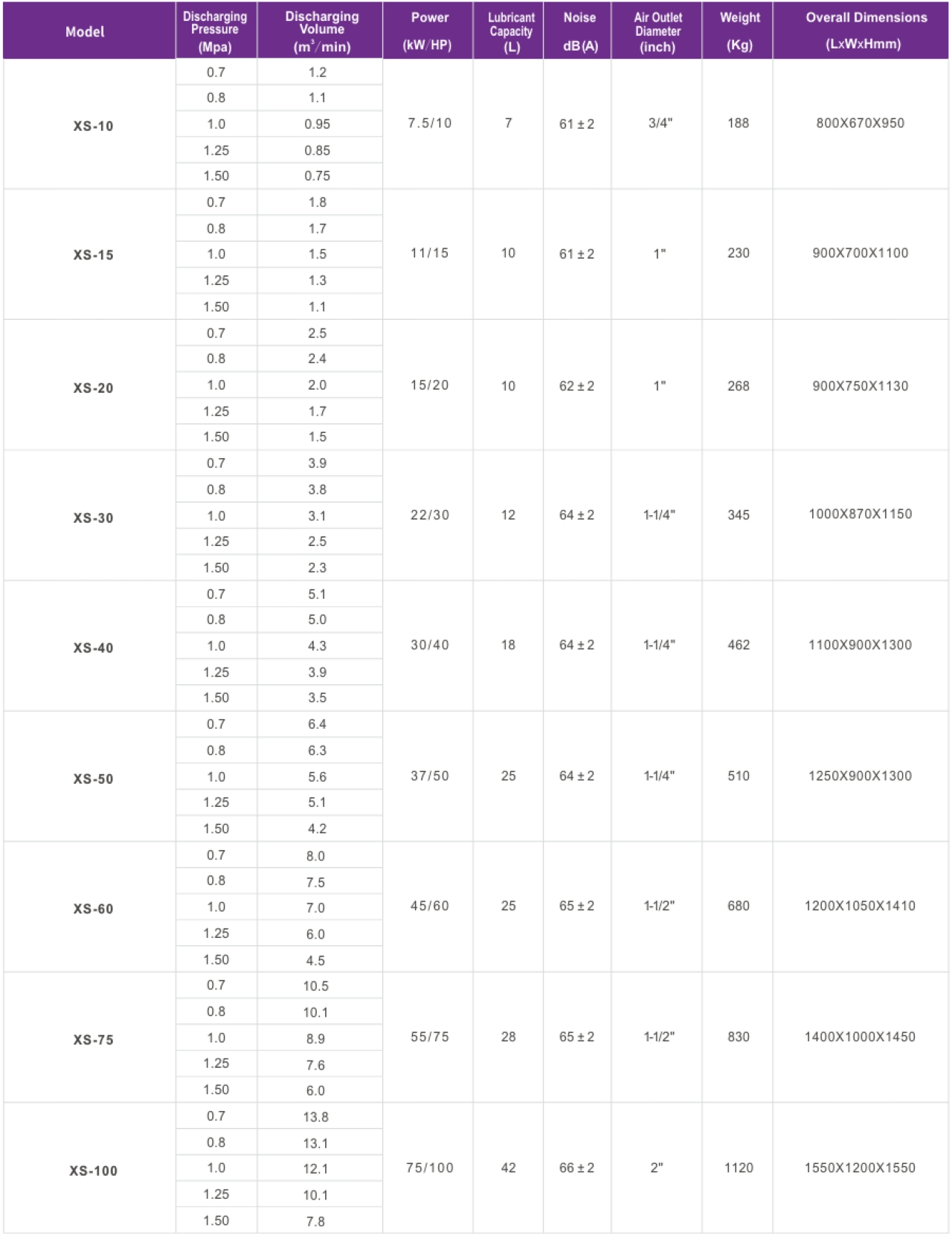 m&aacute;y n&eacute;n kh&iacute; trục v&iacute;t biến tần jaguar xs-50