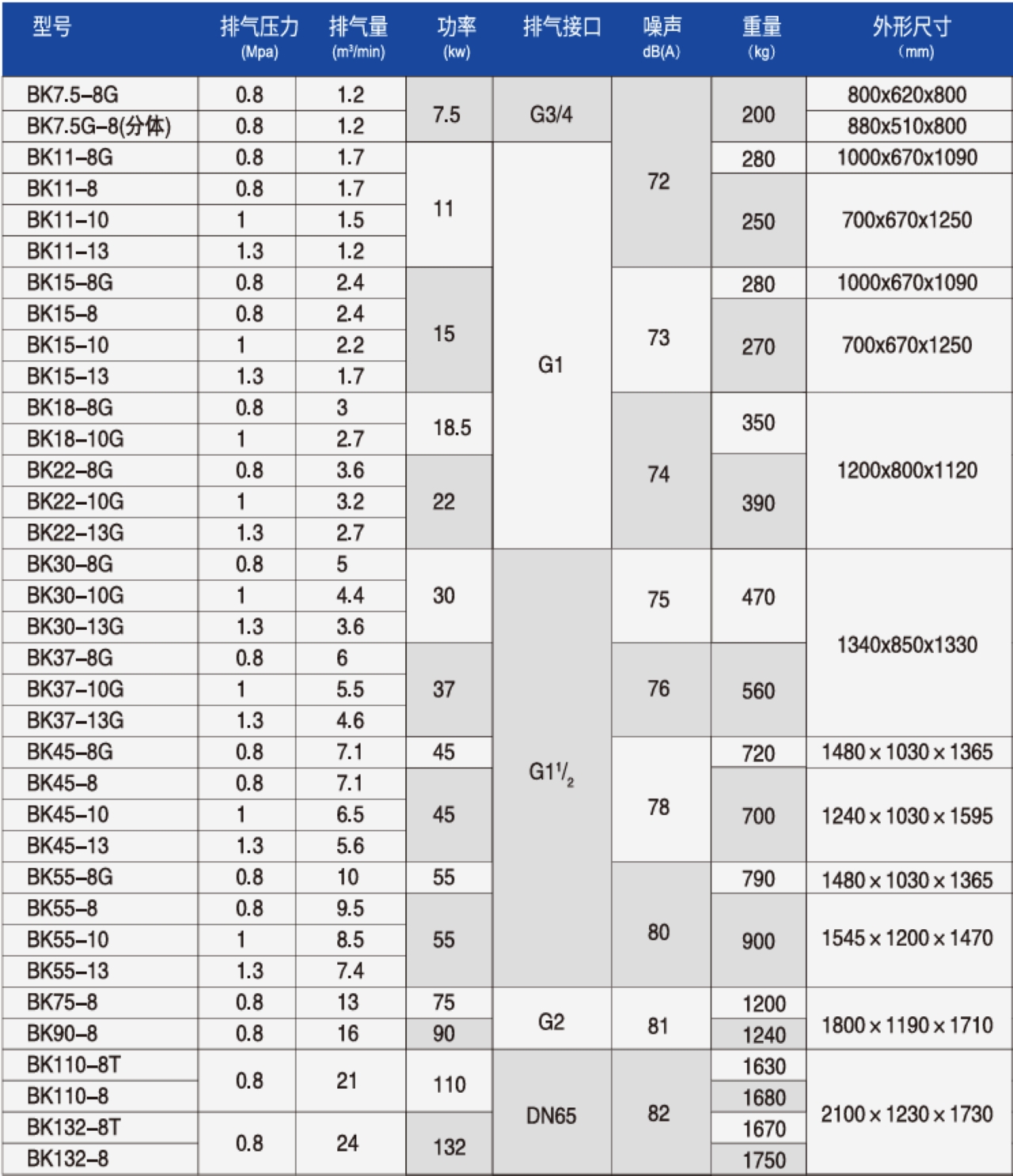 máy nén khí trục vít kaishan bk37