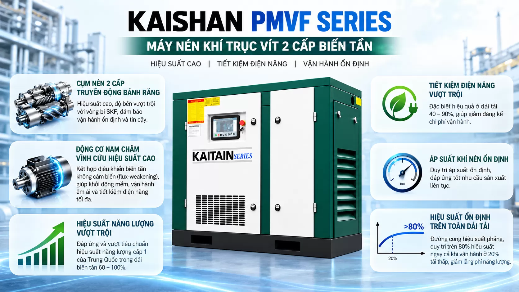 đặc điểm nổi bật máy nén khí kaishan PMVF37-II, PMVF37H-II & PMVF37L-II
