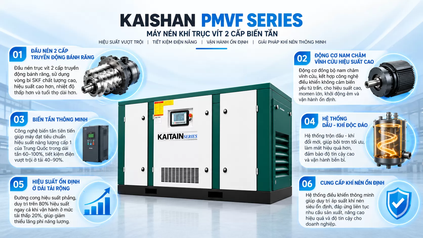 đặc điểm nổi bật máy nén khí kaishan PMVF110-II & PMVF110H-II
