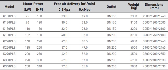 bảng th&ocirc;ng số m&aacute;y n&eacute;n kh&iacute; kimair K180PLS
