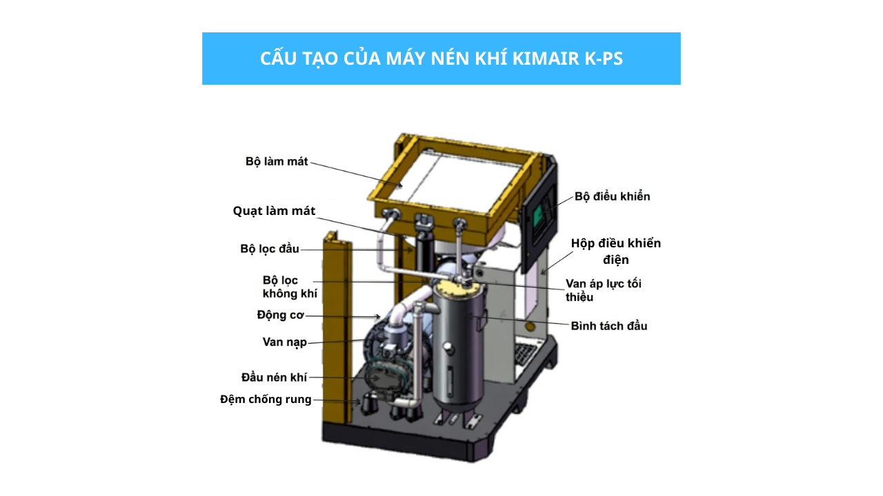 cẤU TẠO CỦA M&Aacute;Y N&Eacute;N KH&Iacute; KIMAIR K100psv