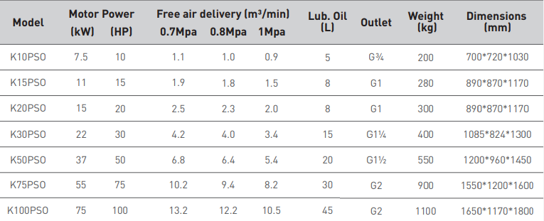 bảng th&ocirc;ng số m&aacute;y n&eacute;n kh&iacute; kimair K100PSO